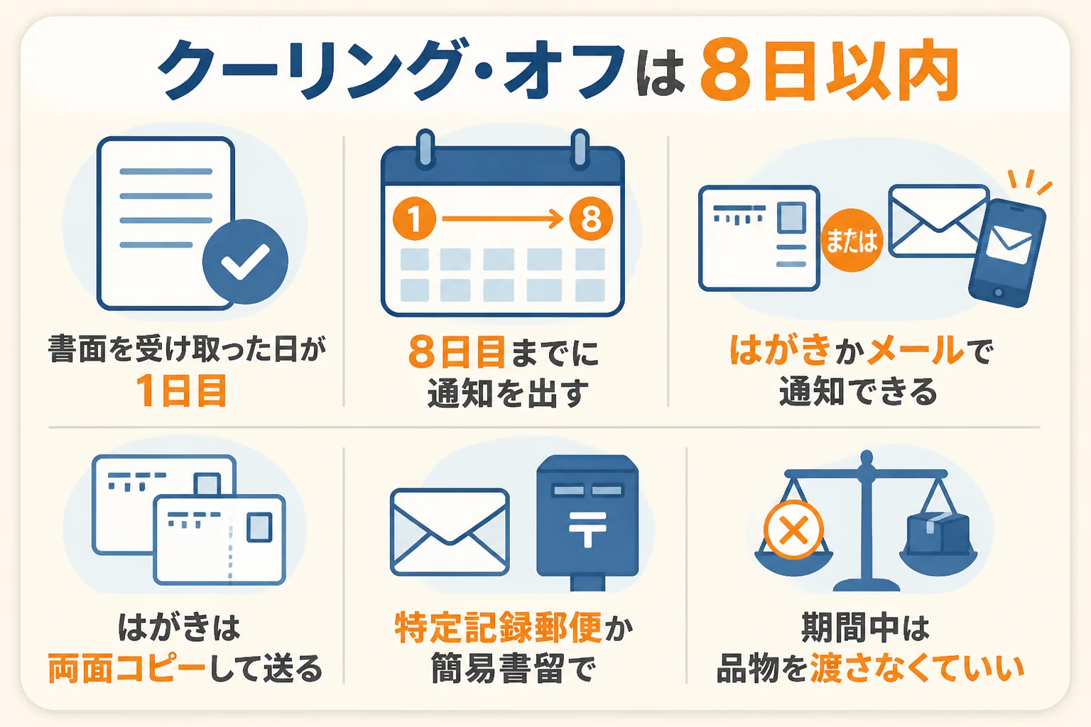 訪問購入のクーリング・オフ8日間の数え方と通知の送り方の図解