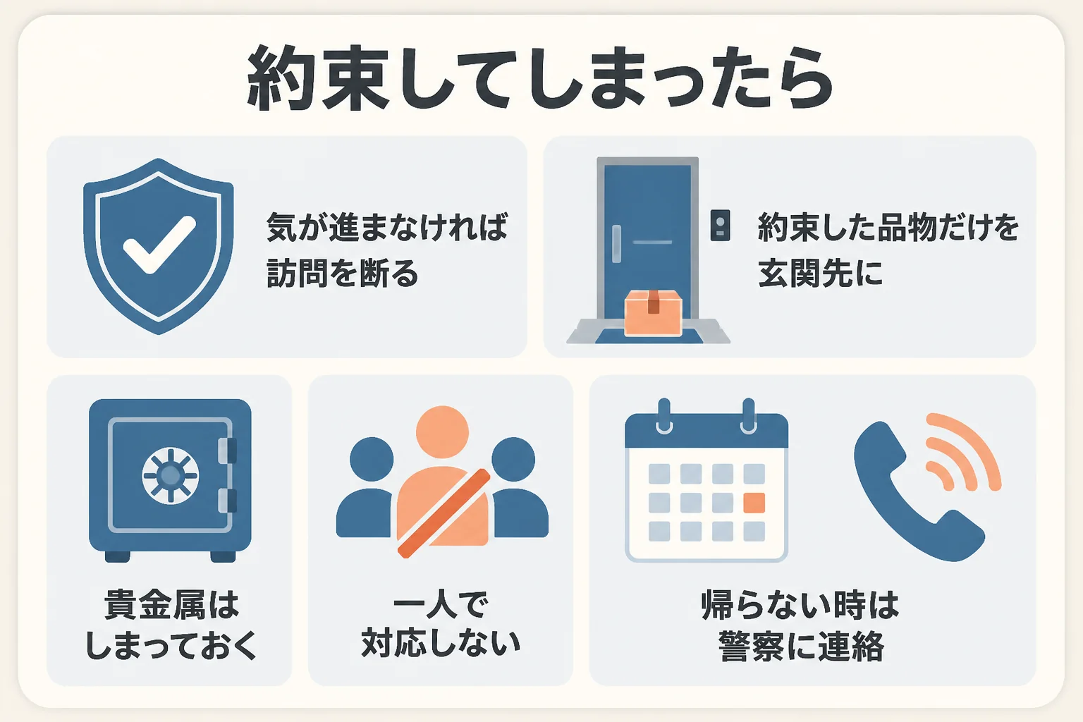 訪問購入の電話勧誘で約束してしまった時に、当日までに準備することを示した図解