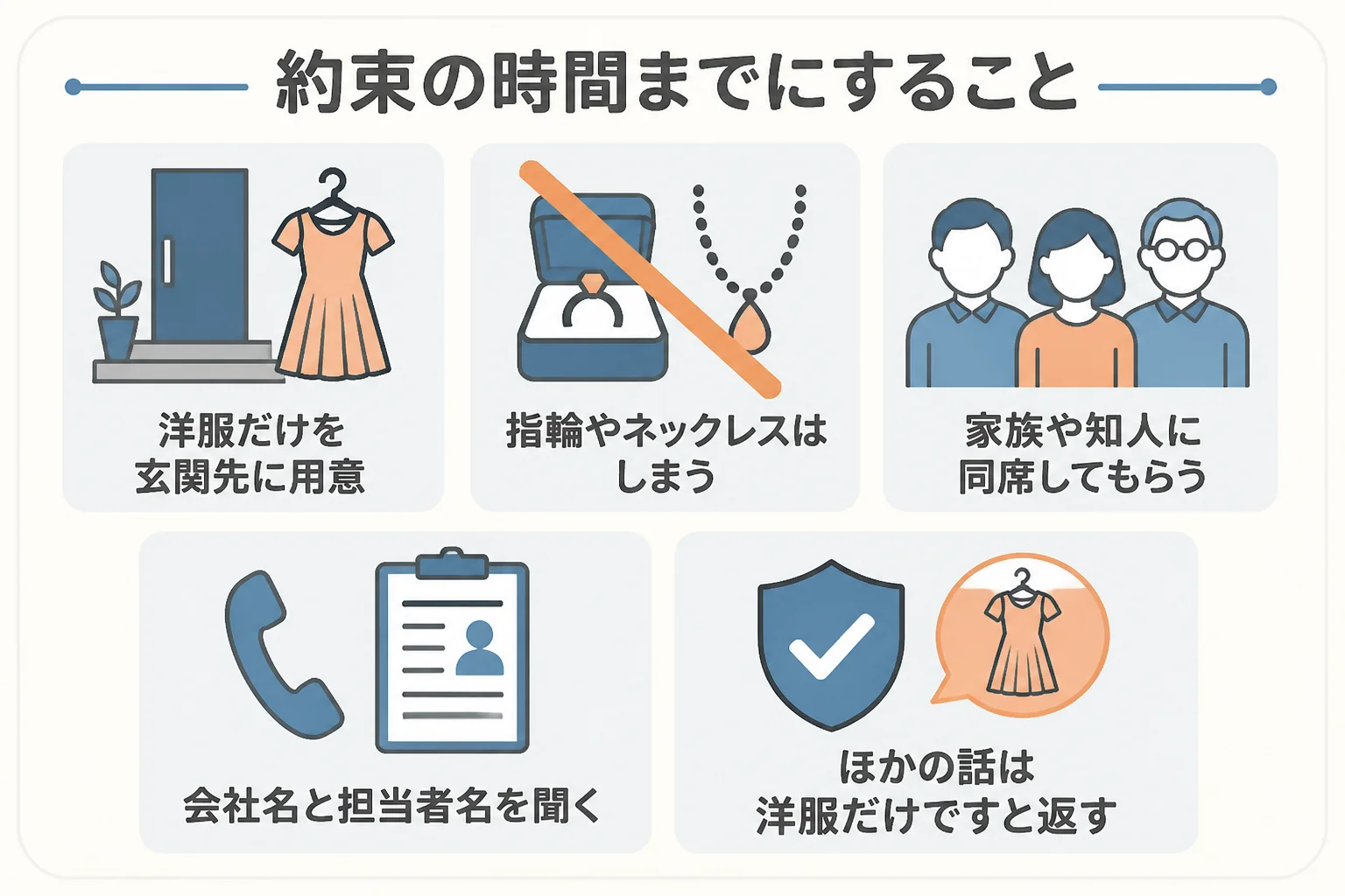 古着の訪問を約束してしまった時に、約束の時間までに準備しておくことを示した図解