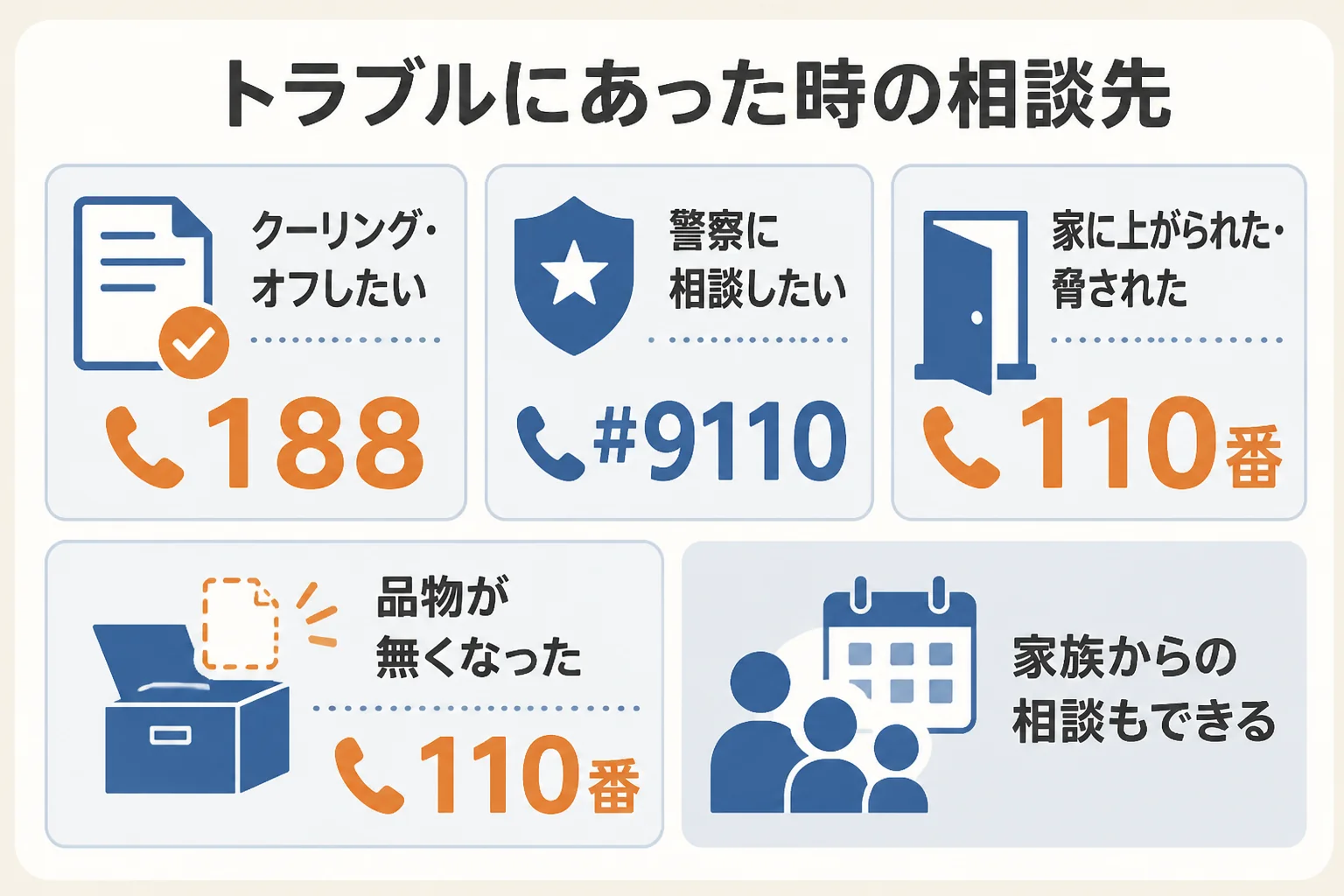 訪問購入のトラブルにあった時に、188・#9110・110番を使い分ける図解