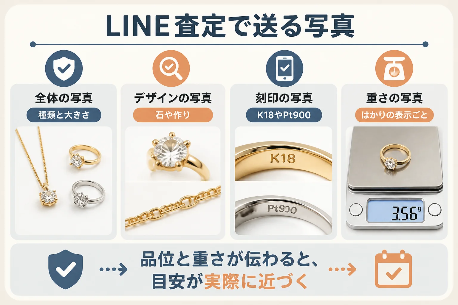 LINE査定で送る写真の撮り方のポイントをまとめた図解