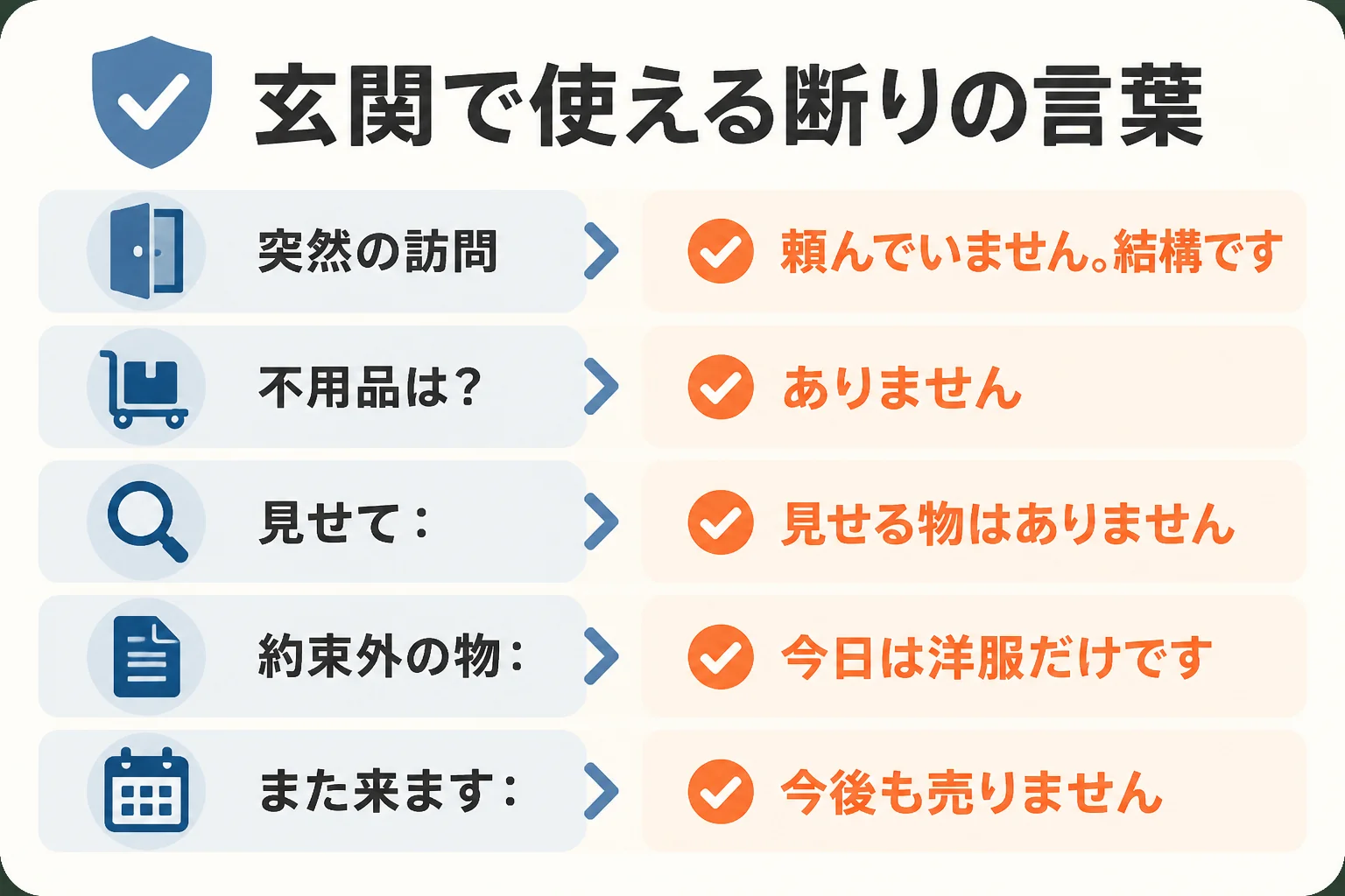 玄関で押し買いを撃退する、場面ごとの断りの言葉を示した図解