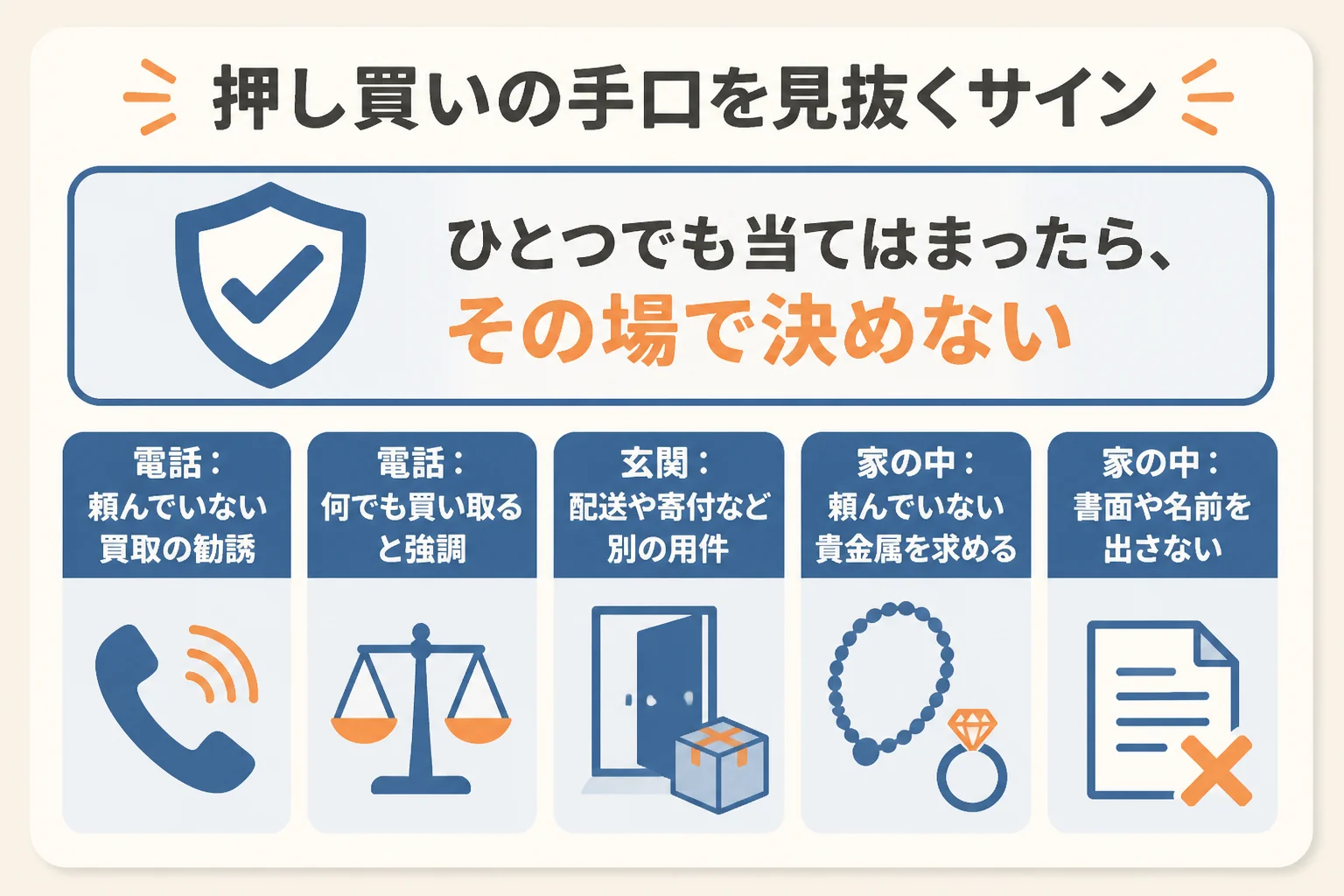 押し買いの手口を見抜くための、電話・玄関・家の中でのサインを示した図解