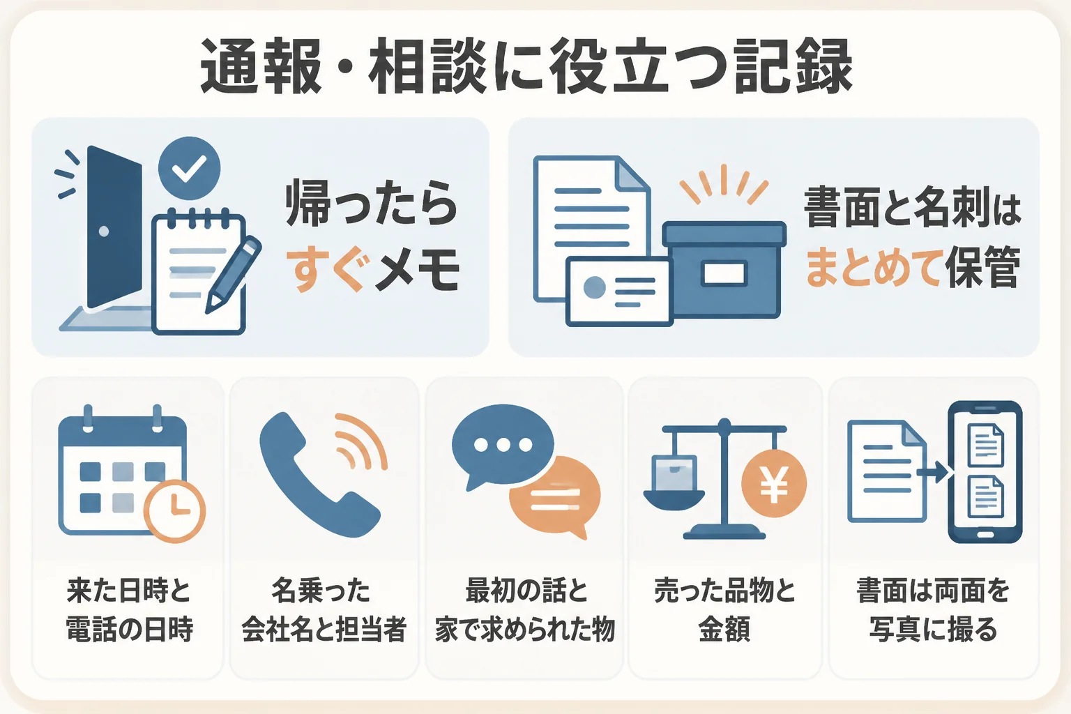 押し買いを通報・相談する時に役立つ記録の残し方を示した図解