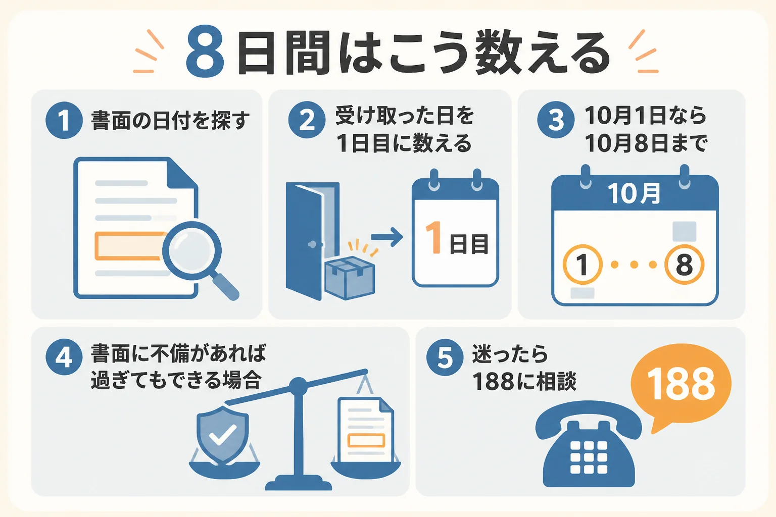 押し買いで売ってしまった時に、書面の日付から8日間を数える方法を示した図解