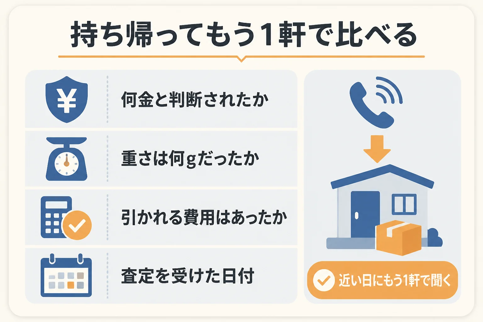 査定を受けたあとにメモしておく項目と、もう1軒で比べる流れの図解