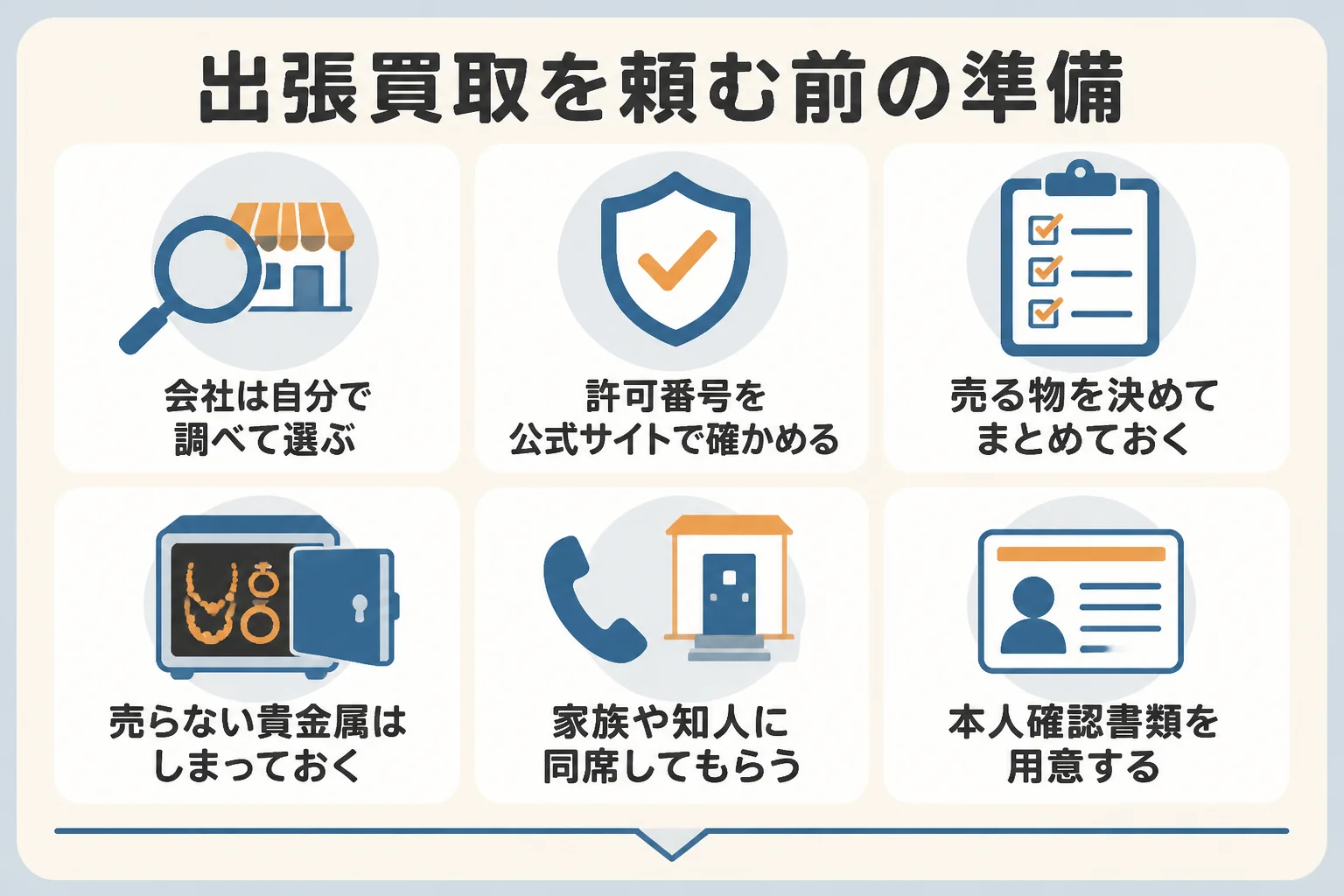 出張買取を頼む前に準備しておきたいことをまとめた図解