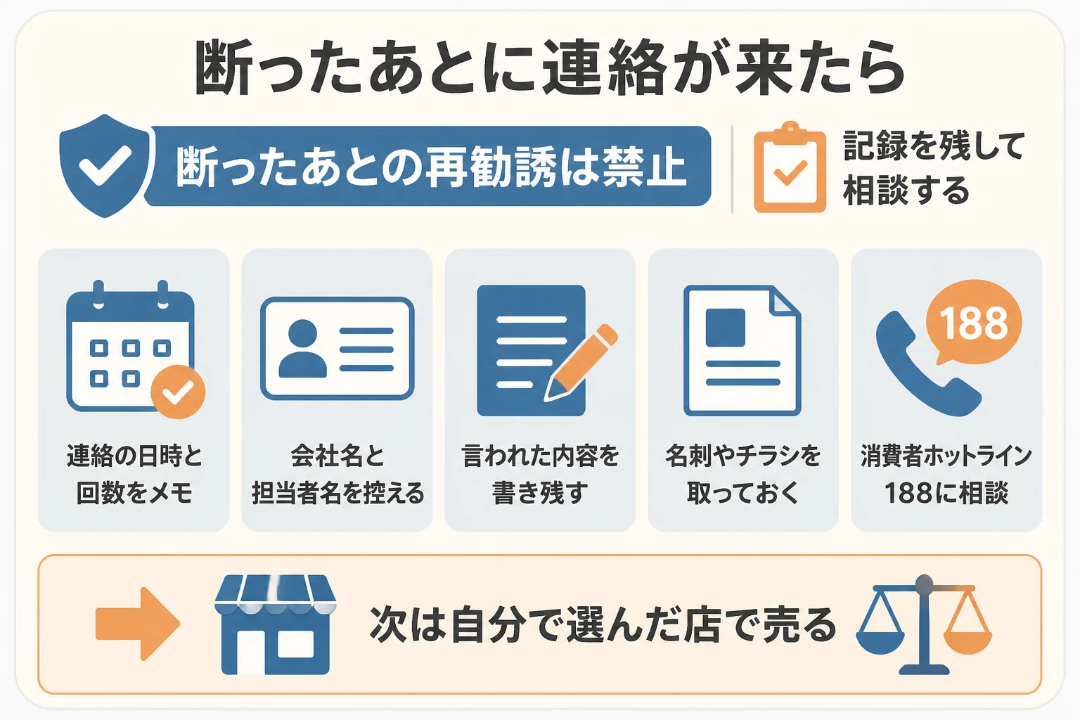 断ったあとに連絡が来た時と、次に売る時に確かめることの図解