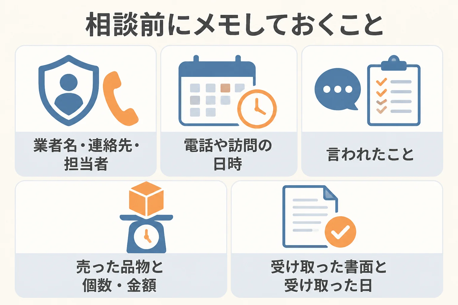 買取トラブルを相談する前にメモしておきたいことの図解