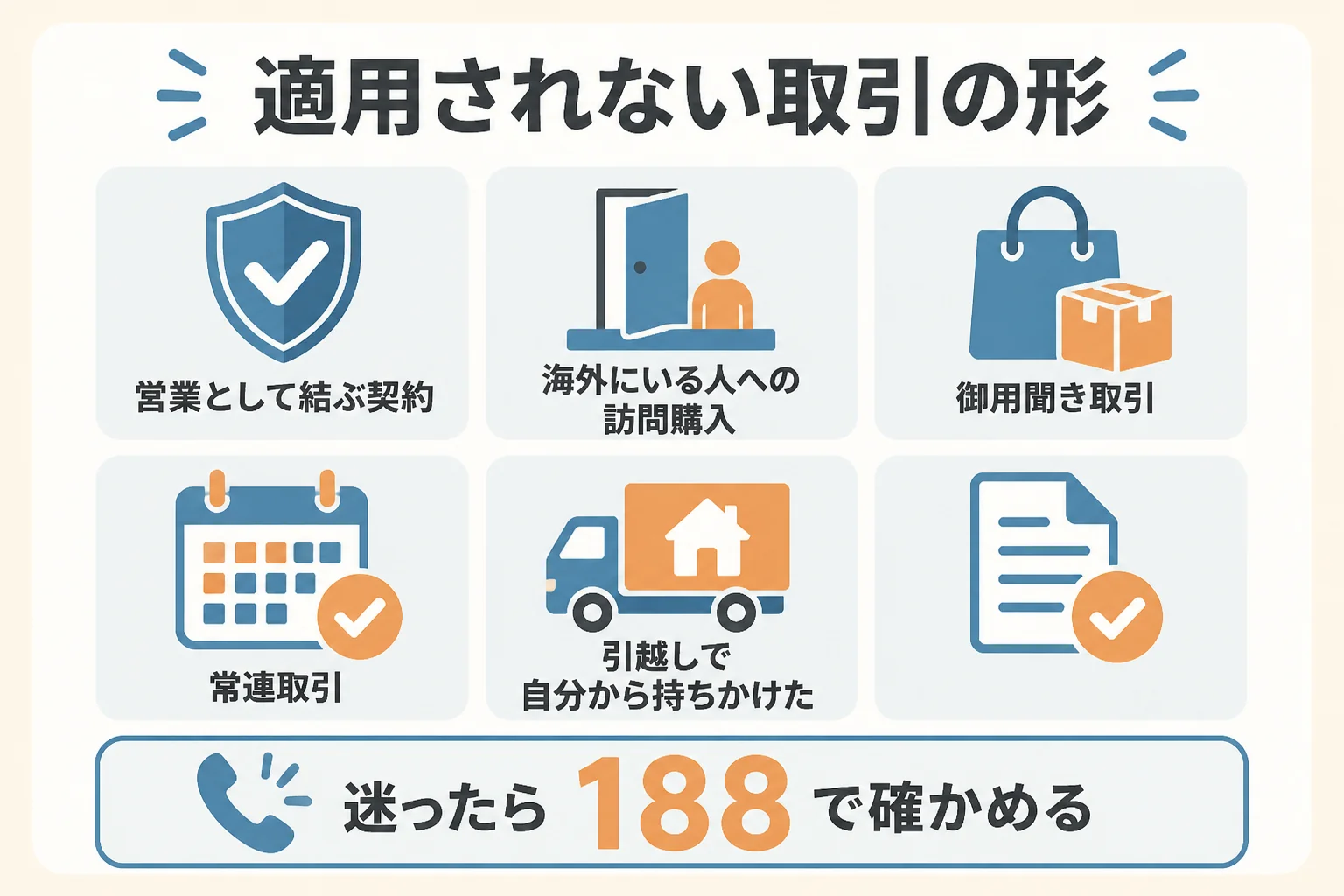 訪問購入で特定商取引法が適用されない取引の形を示した図解