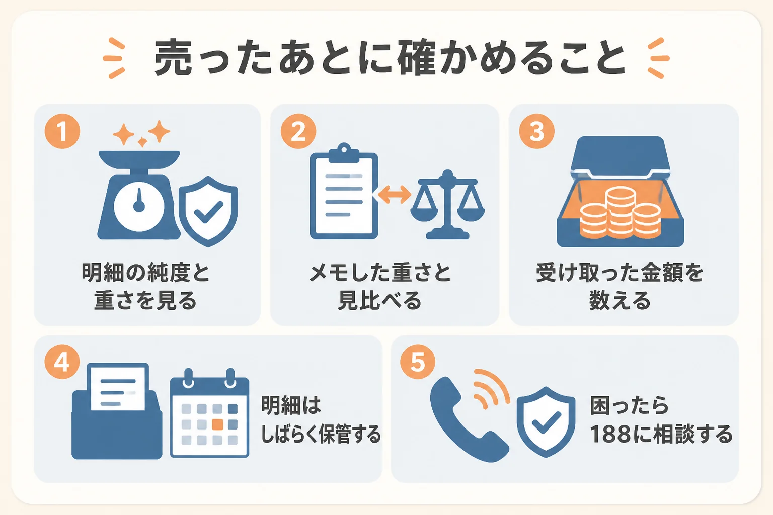 店頭で金を売ったあとに、明細で確かめることと保管しておく物の図解